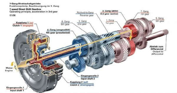 How Does The Clutch Work 2