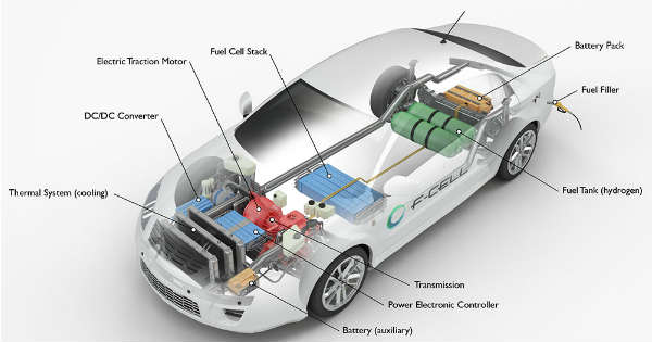 hydrogen fuel cell vehicles 1