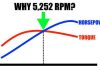 Why Horsepower Torque Always Meet At 5252 RPM 1