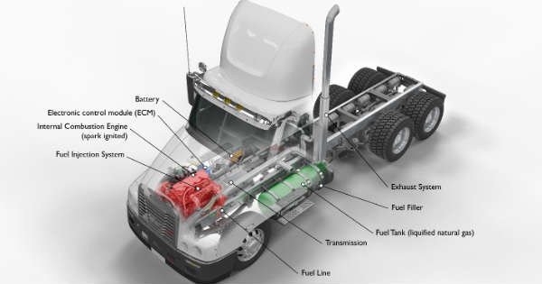 Wear and Tear Which 5 Truck Components Get Damaged Most Often 1