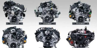 ATF-Best Ford Pickup Engines of All Time 2