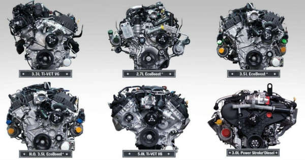 ATF-Best Ford Pickup Engines of All Time 2